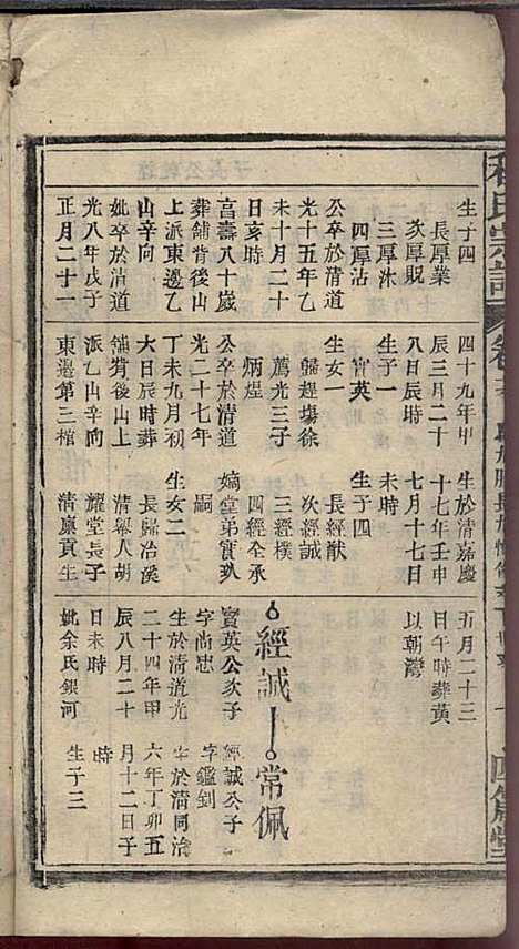 程氏宗谱_程畹香、程凤佐_21册_四箴堂_民国五年(1916_程氏家谱_十八