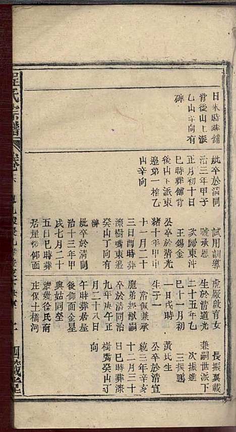 程氏宗谱_程畹香、程凤佐_21册_四箴堂_民国五年(1916_程氏家谱_十八