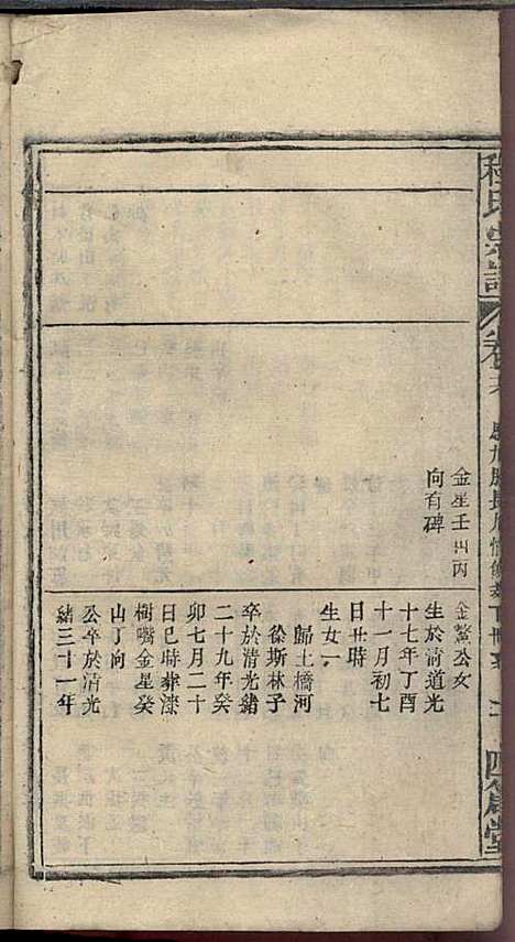 程氏宗谱_程畹香、程凤佐_21册_四箴堂_民国五年(1916_程氏家谱_十八