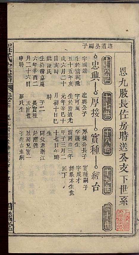 程氏宗谱_程畹香、程凤佐_21册_四箴堂_民国五年(1916_程氏家谱_十九