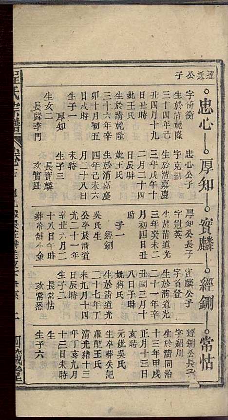 程氏宗谱_程畹香、程凤佐_21册_四箴堂_民国五年(1916_程氏家谱_十九