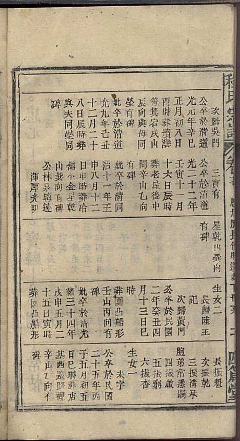 程氏宗谱_程畹香、程凤佐_21册_四箴堂_民国五年(1916_程氏家谱_十九