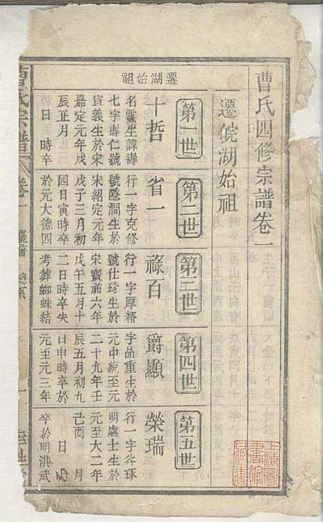 曹氏宗谱_曹时畏、曹时尚、曹时競_28册_率性堂_民国三十一年(1942_曹氏家谱_三