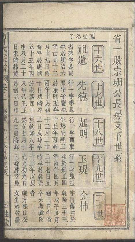 曹氏宗谱_曹时畏、曹时尚、曹时競_28册_率性堂_民国三十一年(1942_曹氏家谱_四