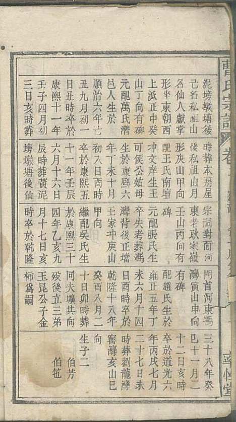 曹氏宗谱_曹时畏、曹时尚、曹时競_28册_率性堂_民国三十一年(1942_曹氏家谱_四