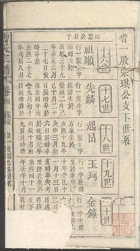 曹氏宗谱_曹时畏、曹时尚、曹时競_28册_率性堂_民国三十一年(1942_曹氏家谱_六