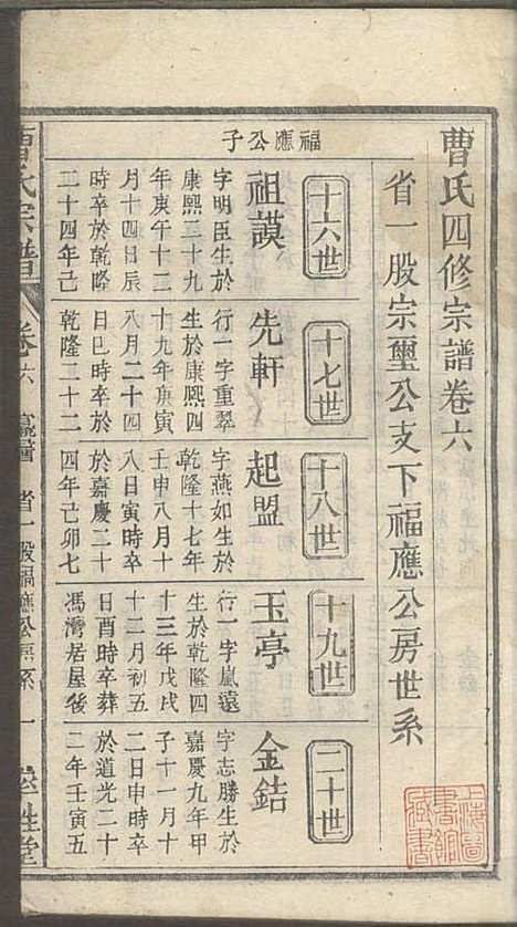 曹氏宗谱_曹时畏、曹时尚、曹时競_28册_率性堂_民国三十一年(1942_曹氏家谱_八