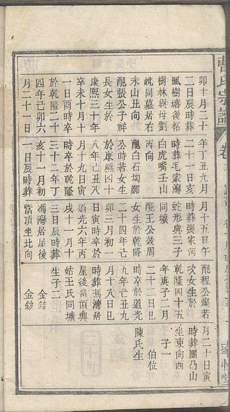 曹氏宗谱_曹时畏、曹时尚、曹时競_28册_率性堂_民国三十一年(1942_曹氏家谱_八