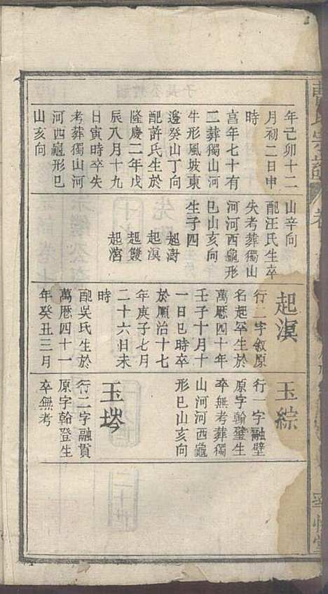 曹氏宗谱_曹时畏、曹时尚、曹时競_28册_率性堂_民国三十一年(1942_曹氏家谱_九