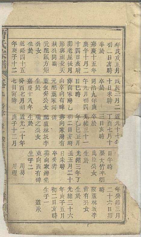 曹氏宗谱_曹时畏、曹时尚、曹时競_28册_率性堂_民国三十一年(1942_曹氏家谱_十一