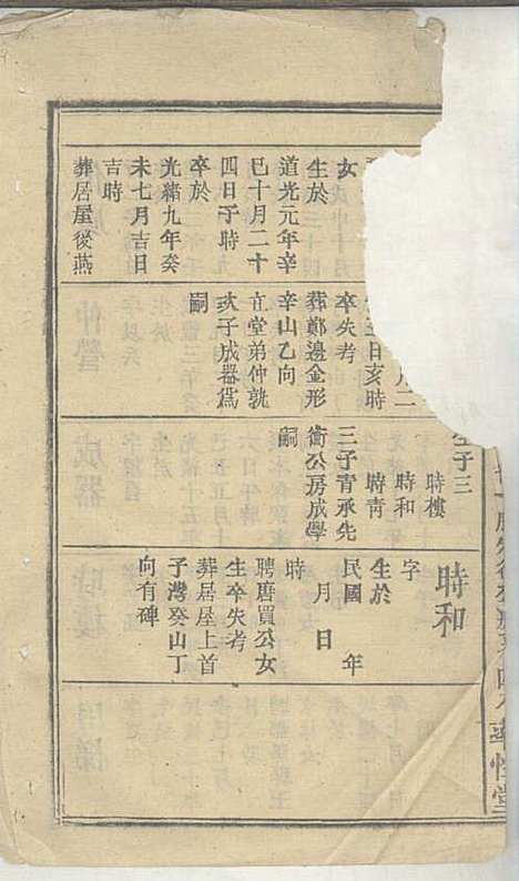 曹氏宗谱_曹时畏、曹时尚、曹时競_28册_率性堂_民国三十一年(1942_曹氏家谱_十三