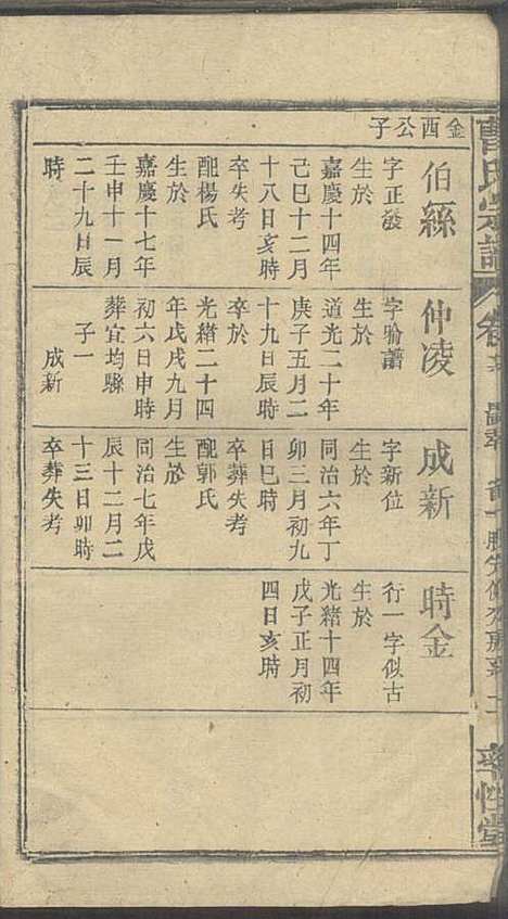 曹氏宗谱_曹时畏、曹时尚、曹时競_28册_率性堂_民国三十一年(1942_曹氏家谱_十八