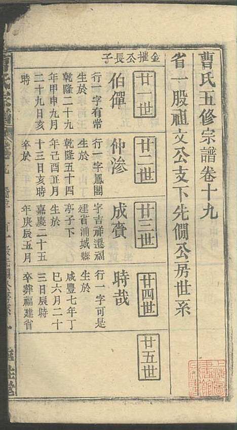 曹氏宗谱_曹时畏、曹时尚、曹时競_28册_率性堂_民国三十一年(1942_曹氏家谱_二一