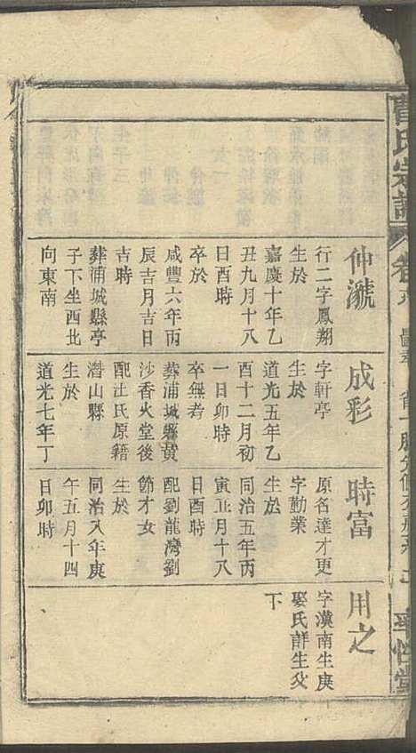 曹氏宗谱_曹时畏、曹时尚、曹时競_28册_率性堂_民国三十一年(1942_曹氏家谱_二一