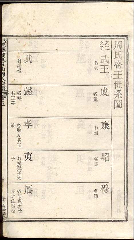 安徽建德县纸阬山周氏宗谱_周馥_11册_世德堂_清宣统3年(1911_安徽建德县纸阬山周氏家谱_四