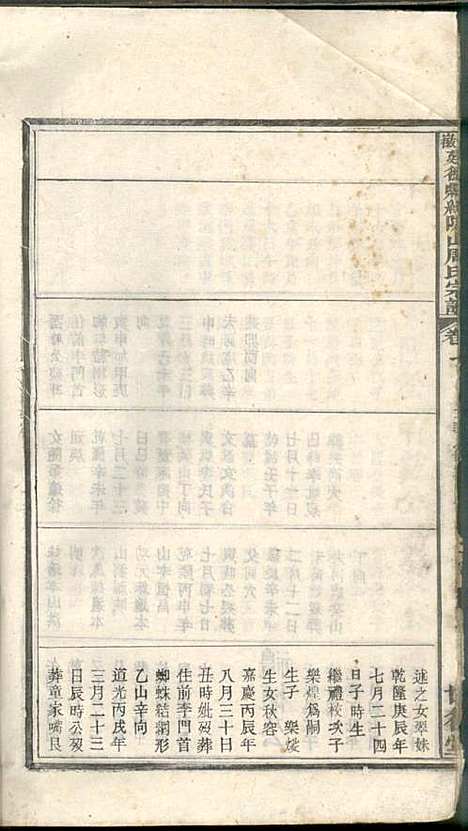 安徽建德县纸阬山周氏宗谱_周馥_11册_世德堂_清宣统3年(1911_安徽建德县纸阬山周氏家谱_五