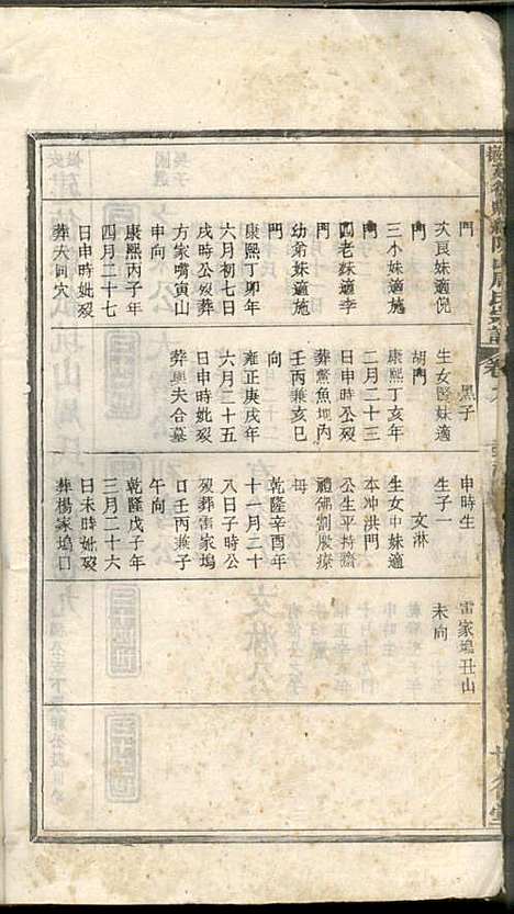 安徽建德县纸阬山周氏宗谱_周馥_11册_世德堂_清宣统3年(1911_安徽建德县纸阬山周氏家谱_六