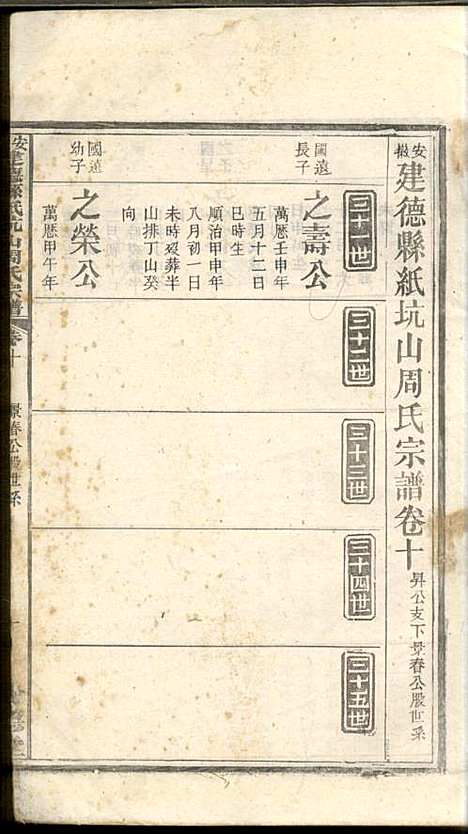 安徽建德县纸阬山周氏宗谱_周馥_11册_世德堂_清宣统3年(1911_安徽建德县纸阬山周氏家谱_七