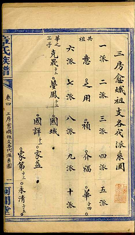 章氏族谱_章士钊_8册_河间堂_民国24年(1935_章氏家谱_四