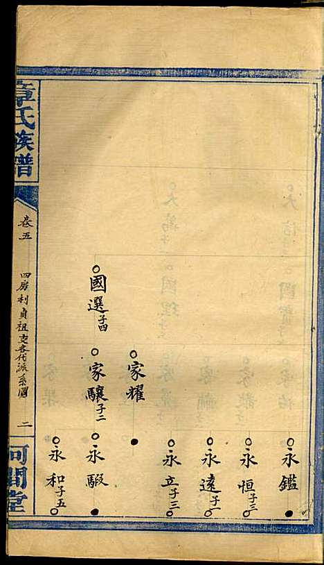 章氏族谱_章士钊_8册_河间堂_民国24年(1935_章氏家谱_五