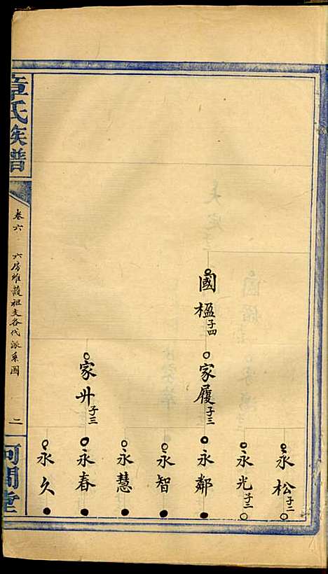 章氏族谱_章士钊_8册_河间堂_民国24年(1935_章氏家谱_六