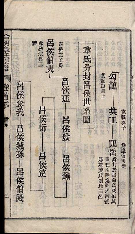 章氏家乘_章合_81册_祀事堂_民国8年(1919_章氏家乘_三