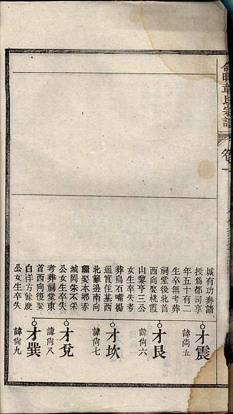 章氏家乘_章合_81册_祀事堂_民国8年(1919_章氏家乘_四