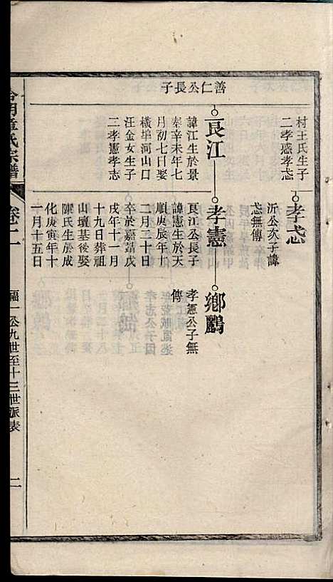 章氏家乘_章合_81册_祀事堂_民国8年(1919_章氏家乘_五