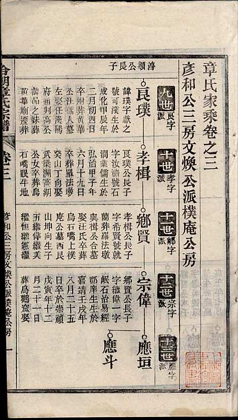 章氏家乘_章合_81册_祀事堂_民国8年(1919_章氏家乘_六