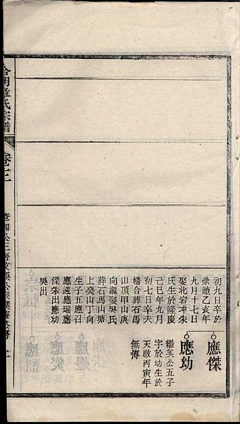 章氏家乘_章合_81册_祀事堂_民国8年(1919_章氏家乘_六