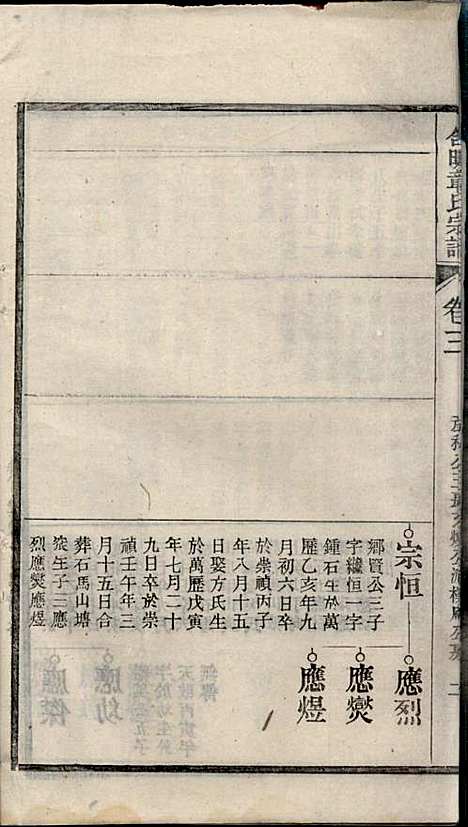 章氏家乘_章合_81册_祀事堂_民国8年(1919_章氏家乘_六