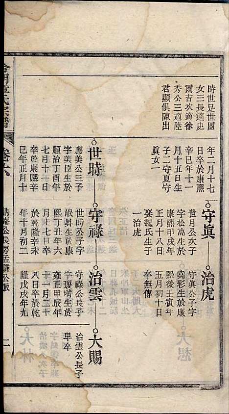 章氏家乘_章合_81册_祀事堂_民国8年(1919_章氏家乘_九