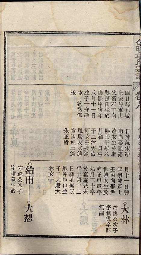 章氏家乘_章合_81册_祀事堂_民国8年(1919_章氏家乘_九