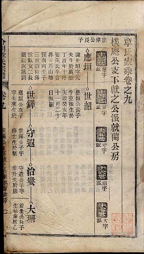 章氏家乘_章合_81册_祀事堂_民国8年(1919_章氏家乘_十二