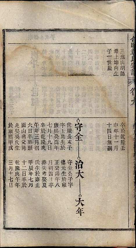 章氏家乘_章合_81册_祀事堂_民国8年(1919_章氏家乘_十二