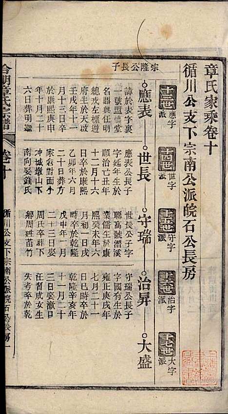 章氏家乘_章合_81册_祀事堂_民国8年(1919_章氏家乘_十三