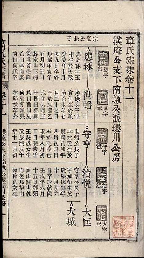 章氏家乘_章合_81册_祀事堂_民国8年(1919_章氏家乘_十四