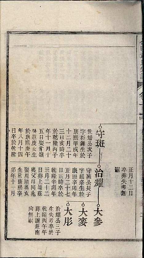 章氏家乘_章合_81册_祀事堂_民国8年(1919_章氏家乘_十四