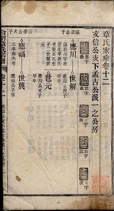 章氏家乘_章合_81册_祀事堂_民国8年(1919_章氏家乘_十五