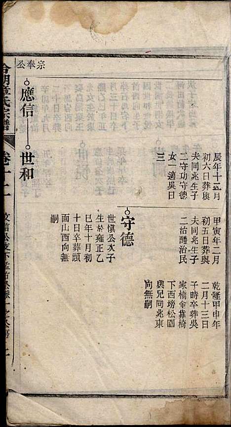 章氏家乘_章合_81册_祀事堂_民国8年(1919_章氏家乘_十五