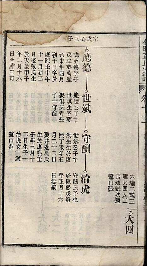 章氏家乘_章合_81册_祀事堂_民国8年(1919_章氏家乘_十六