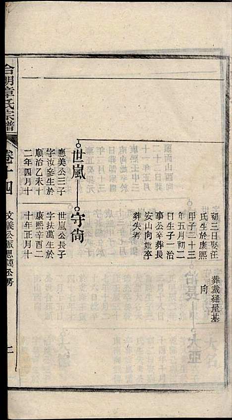 章氏家乘_章合_81册_祀事堂_民国8年(1919_章氏家乘_十七