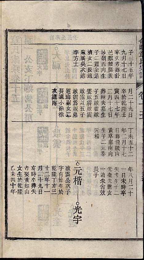 章氏家乘_章合_81册_祀事堂_民国8年(1919_章氏家乘_十八