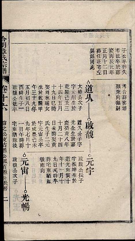 章氏家乘_章合_81册_祀事堂_民国8年(1919_章氏家乘_十九