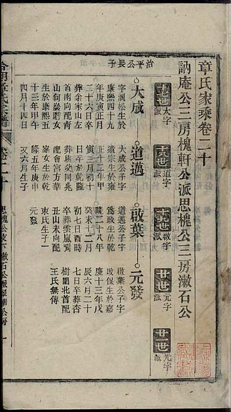 章氏家乘_章合_81册_祀事堂_民国8年(1919_章氏家乘_二三