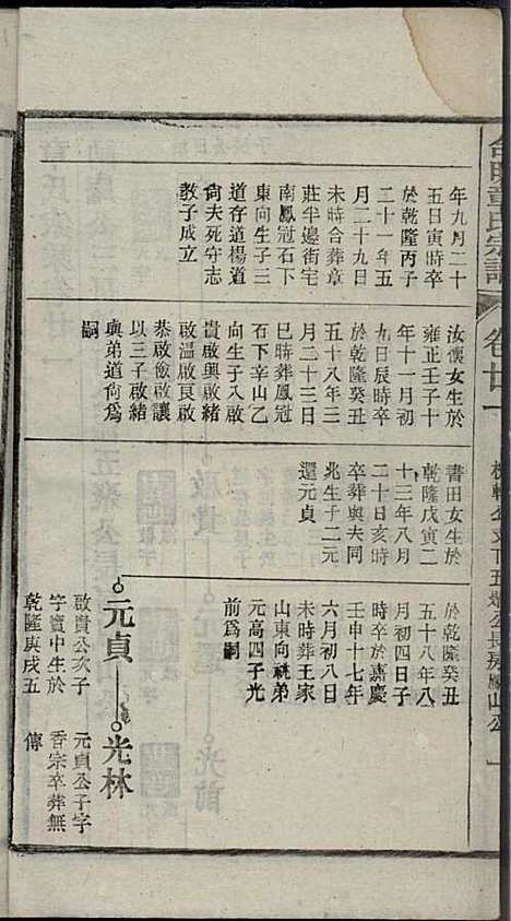 章氏家乘_章合_81册_祀事堂_民国8年(1919_章氏家乘_二四