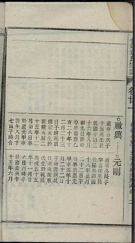 章氏家乘_章合_81册_祀事堂_民国8年(1919_章氏家乘_二四