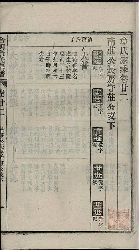 章氏家乘_章合_81册_祀事堂_民国8年(1919_章氏家乘_二五