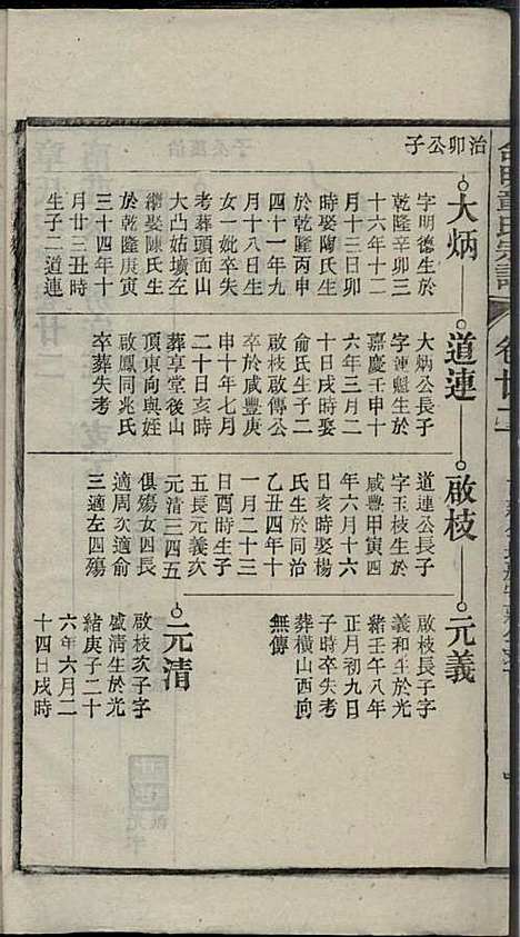 章氏家乘_章合_81册_祀事堂_民国8年(1919_章氏家乘_二五