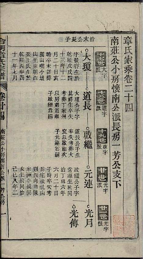 章氏家乘_章合_81册_祀事堂_民国8年(1919_章氏家乘_二七